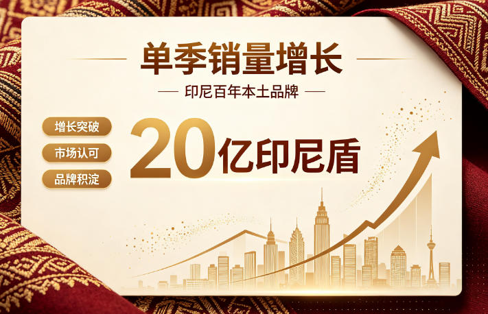 快消零售案例